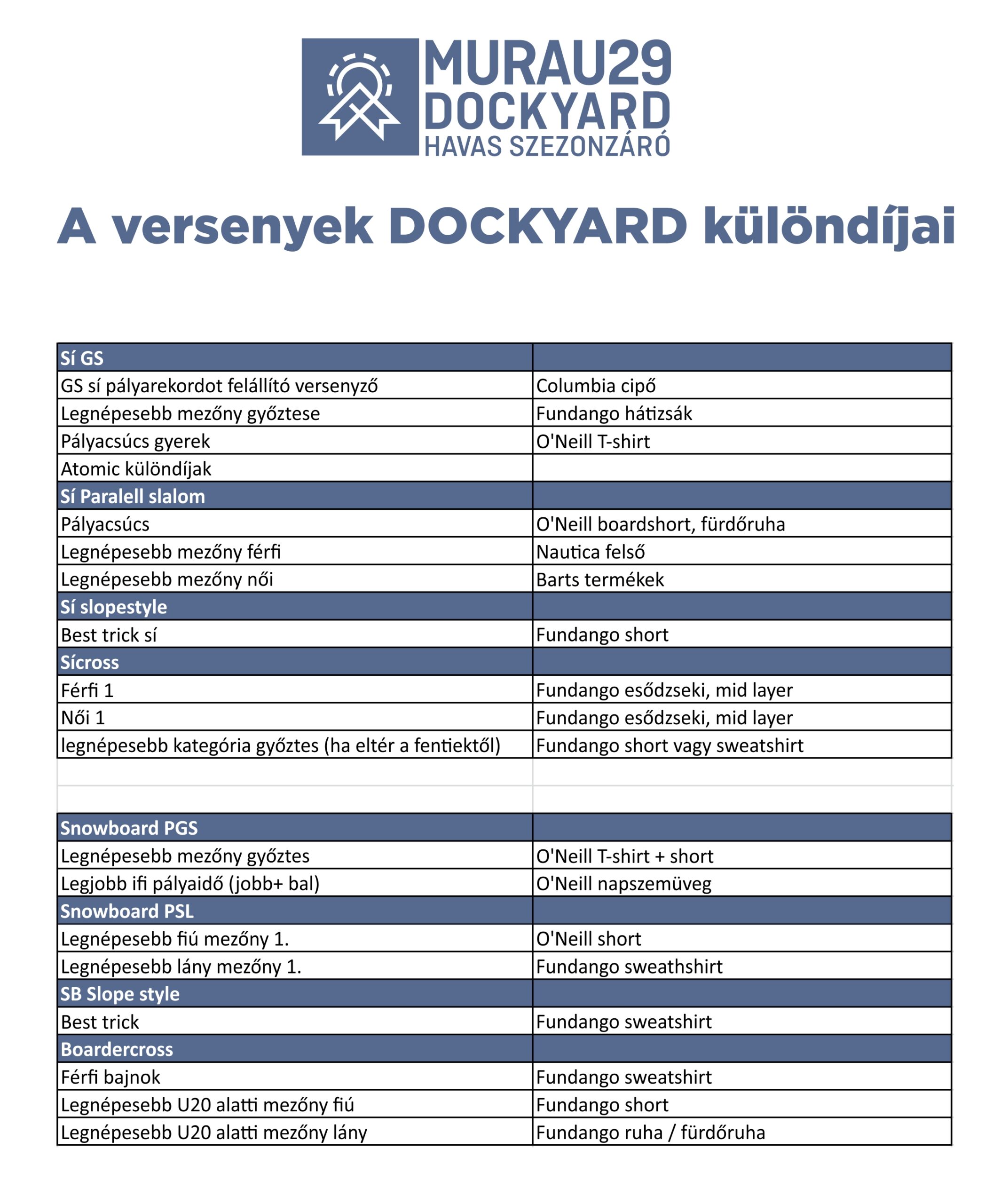 Dockyard különdíjak 2023